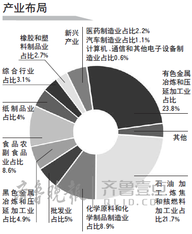 “济南圈”民企25家