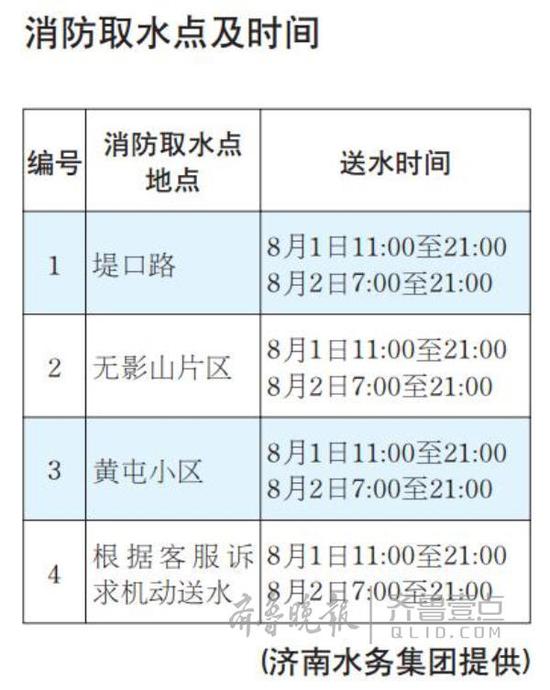 調節管網減少停水范圍,5臺送水車給居民供水
