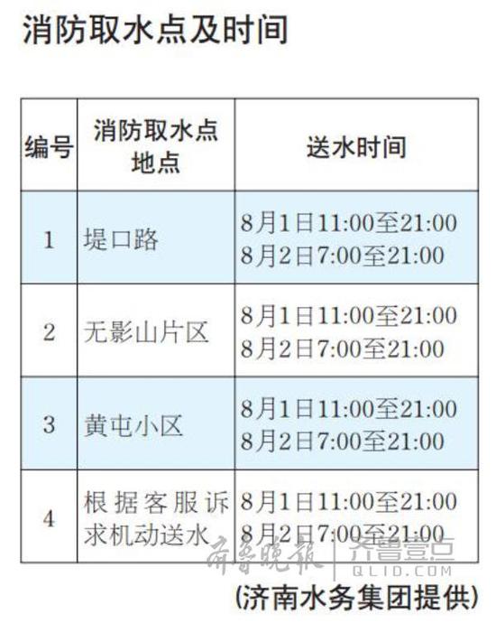 调节管网减少停水范围，5台送水车给居民供水