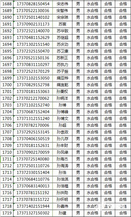 53f62a409021a0bba58e6c4fdf5b039e.jpg 點擊查詢→男生合格全名單