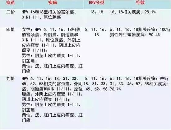bdcb66a080ef266e46aa1ee04f31018d.jpg 國產(chǎn)宮頸癌疫苗預計3-5年上市