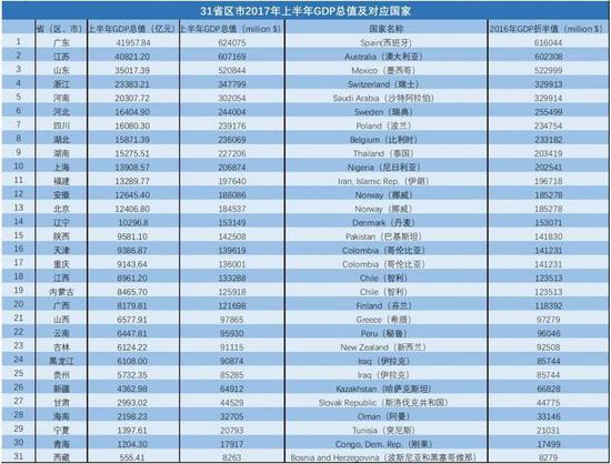 发达国家gdp_中国GDP总量现在超过日本多少倍