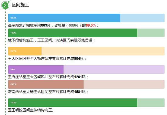 6c8ed50fea86e6dd2da9533f1ab20227.jpg R3線這些車站已進入主體結構施工