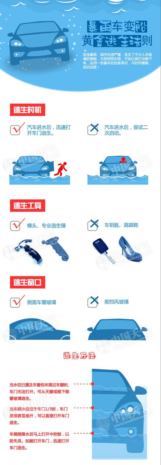(图片来自中国天气网)