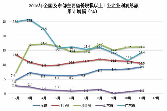 2016年山东省工业100强榜单