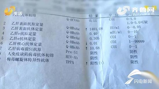 保姆體檢 竟測出乙肝和梅毒?
