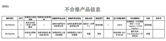 6ce996e680b0255666424f71cd2bf55d.jpg 不合格產品信息: