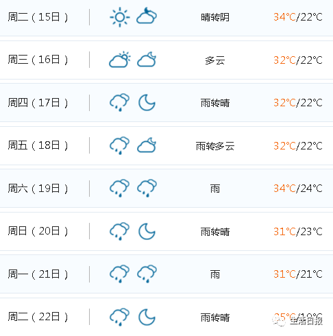 終于涼快了