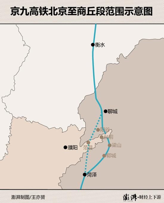 京九高铁“雄商铁路”衡水至菏泽段争议部分