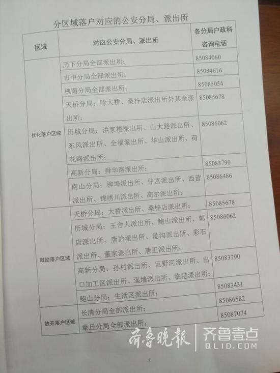 戶口遷移政策問答