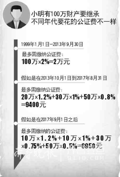 山东省公证服务收费迎18年来首次全面调整