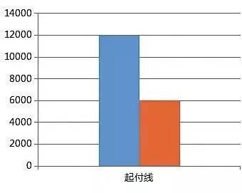 對患病貧困人口全部實行"兩免兩減半"等優惠政策,截至目前,全省衛生計生系統累計讓利于民5.6億元。