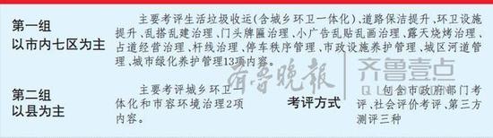 引入第三方測評,每季度更換保公平