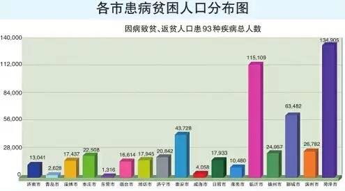 完善健康扶贫政策