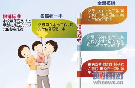 代收費新增居民基本醫療保險費