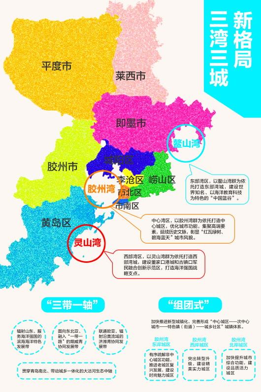 青岛市“三湾三城”的城市规划格局。 半岛都市报 图