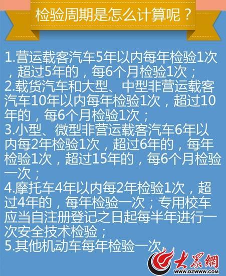 不同类型机动车的年检周期计算方法