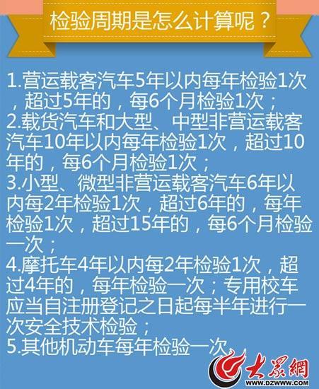 　　不同类型机动车的年检周期计算方法