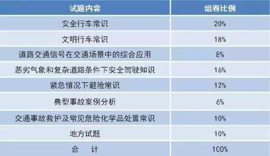 科目二