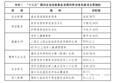 人口老龄化_对人口老龄化的认识