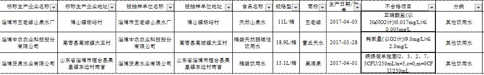 9cc493bdf1f8a79b0783cd19eff11652.jpg 不合格產(chǎn)品情況