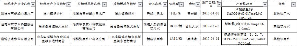 不合格产品情况