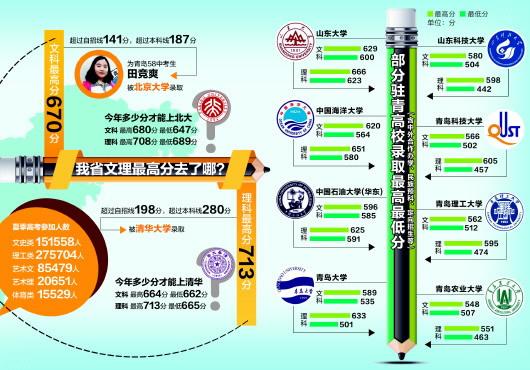 首次志愿志愿满足率90%