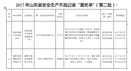 (齊魯晚報·齊魯壹點記者 張玉巖)