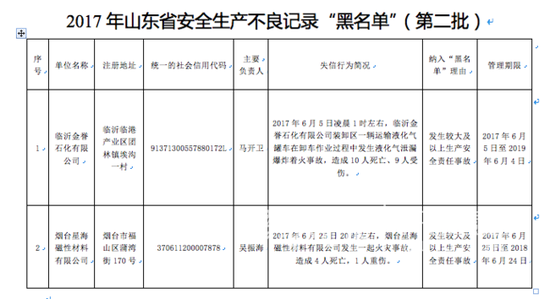 （齐鲁晚报·齐鲁壹点记者 张玉岩）