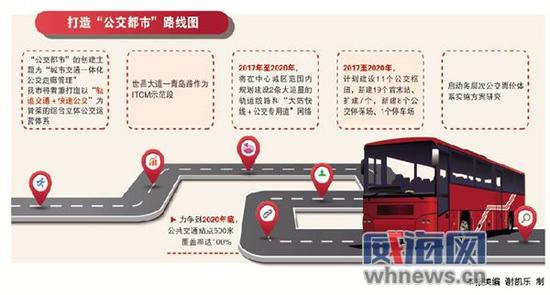 威海入選全國“公交都市”創建城市
