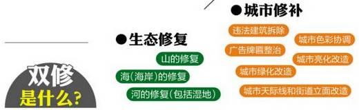 一言以蔽之,通過“雙修”可以彌補(bǔ)歷史欠賬,提升城市顏值。