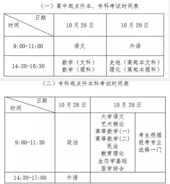 五、評卷和錄取