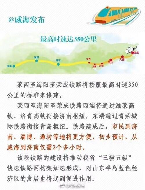 荣成到海阳、莱西要建高铁 ！乳山将结束不通高铁的历史