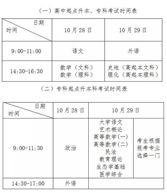 網上報名、 一志愿填報、網上繳費、網上打印準考證皆通過山東省教育招生考試院網站(www.sdzk.cn)。
