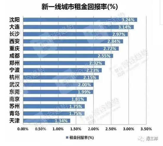在報告中,有一座二線城市很特別:廈門。
