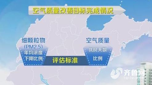 其中，空氣質量改善包括細顆粒物(PM2.5)年均濃度下降比例和空氣質量優良天數比例。