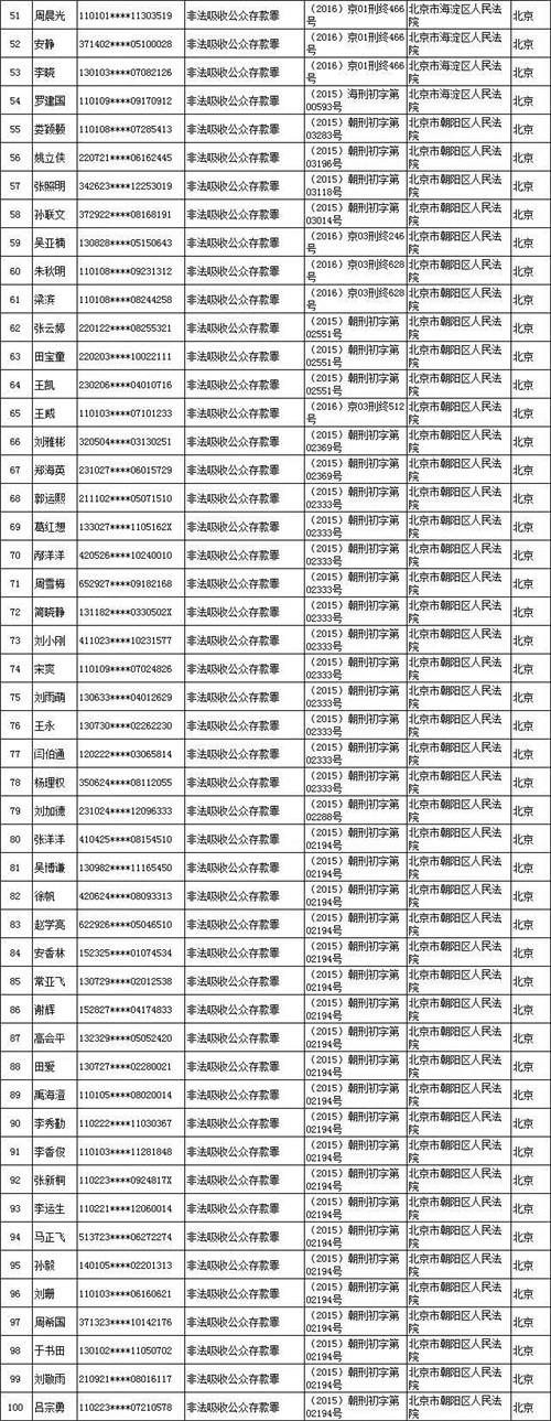 三、其他嚴重違法名單