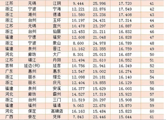 全国普查人口电子_第七次全国人口普查(3)