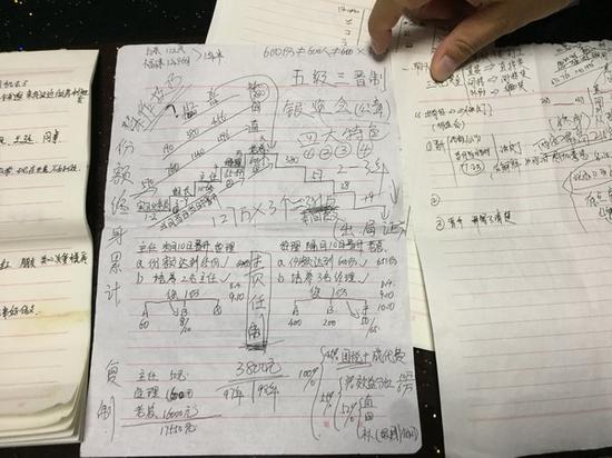 傳銷筆記中記錄如何操作“五級三晉”制。