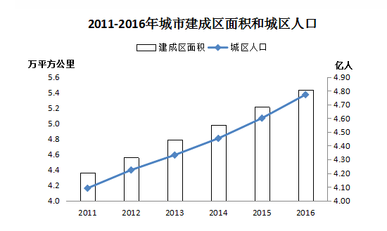 原標題:2016城鄉(xiāng)建設公報發(fā)布!全國39城正建軌交,附濟南軌交新進展