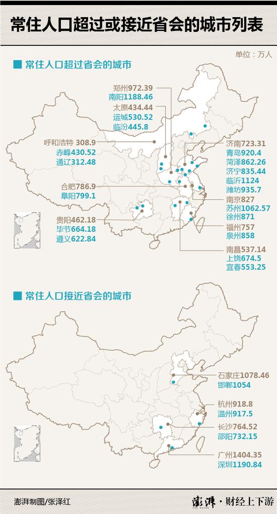 山东各市人口_山东各城市人口