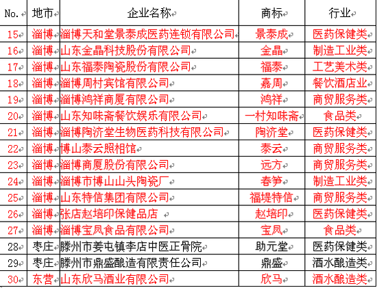 想成老字号，必须是1956年前创立的品牌