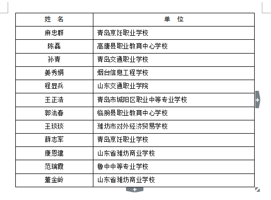 齐鲁名校长