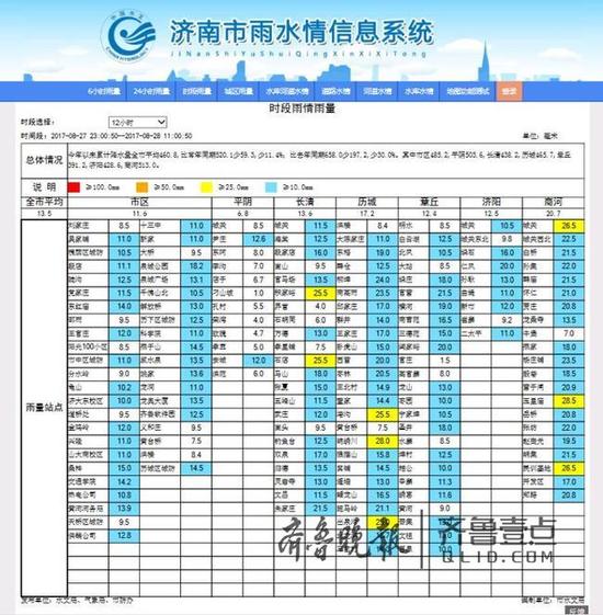 （齐鲁晚报·齐鲁壹点记者 蒋龙龙）