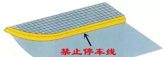 那么這些黃線究竟有哪些禁止功能呢？