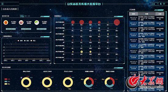 數據分析系統