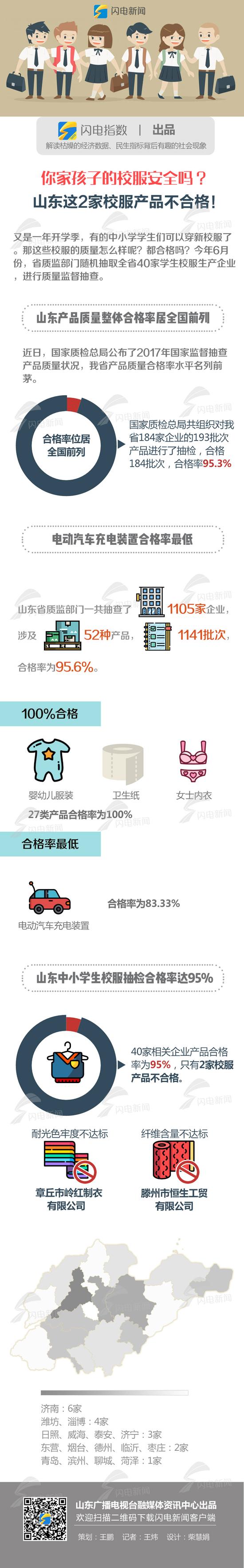 又是一年開學季,有的中小學學生們可以穿新校服了。那這些校服的質量怎么樣呢?都合格嗎?