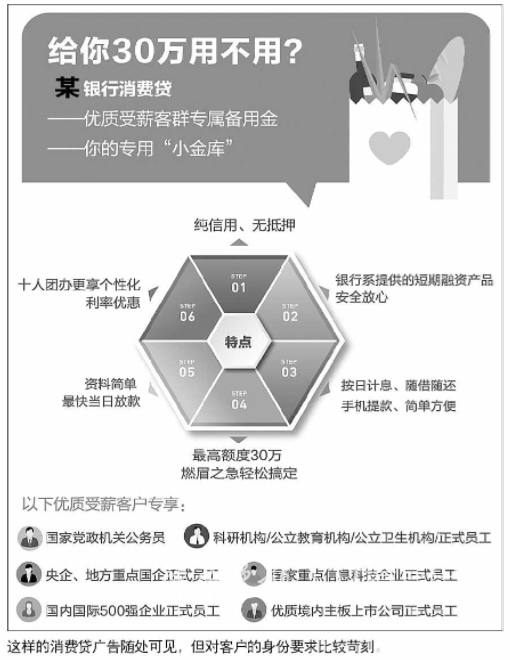 銀行審核有差異,有的不問貸款用途