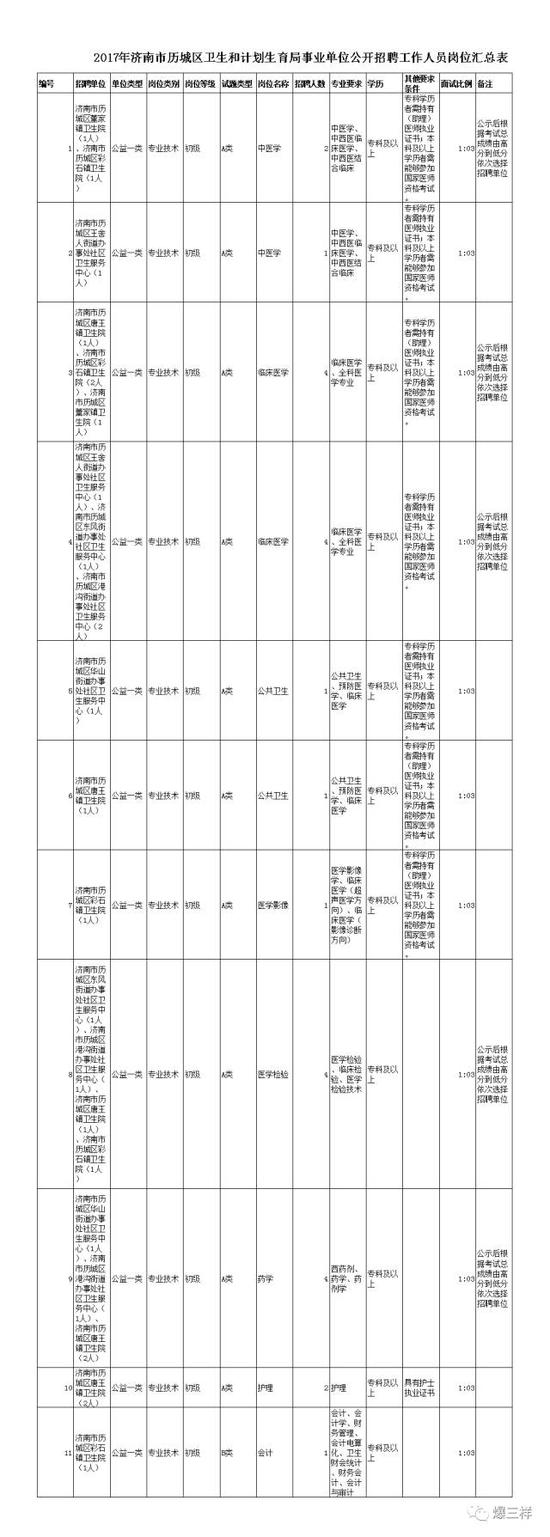 报名与考试: