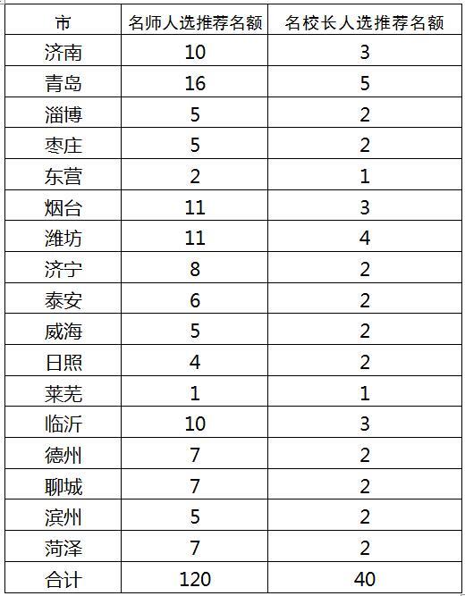 三、推薦程序